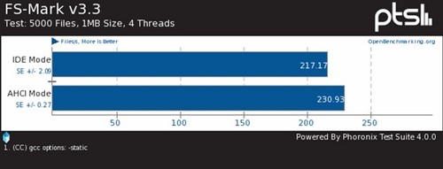 SATA 6Gbps̬ӲAHCIIDEģʽԱ 