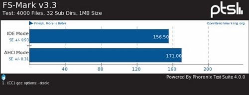SATA 6Gbps̬ӲAHCIIDEģʽԱ 