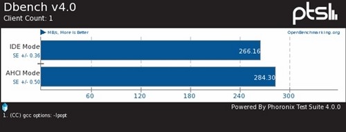 SATA 6Gbps̬ӲAHCIIDEģʽԱ 