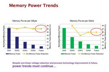 DDR4淶дֿ ʹòͬ洢 