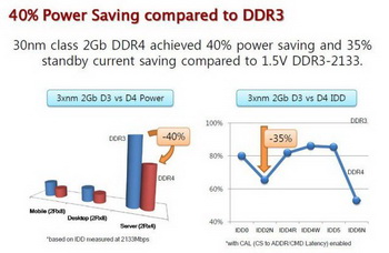 DDR4淶дֿ ʹòͬ洢 