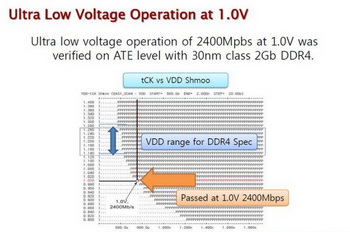 DDR4淶дֿ ʹòͬ洢 