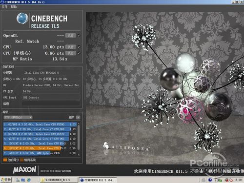 I22S2-6786HV CineBench 