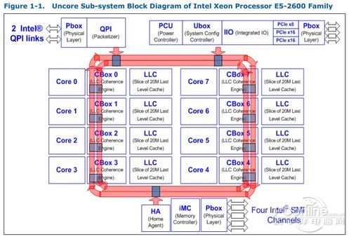 E5-2600ṹ