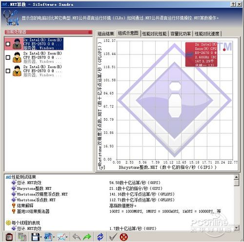 ˳ӢNF5280M3 .NET