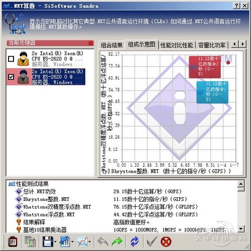 I620-A15 .NET
