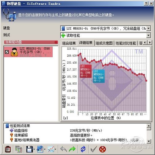 I620-A15 SiSoftware
