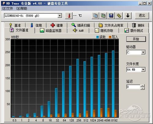 PS-5221 HD Tuneļ׼