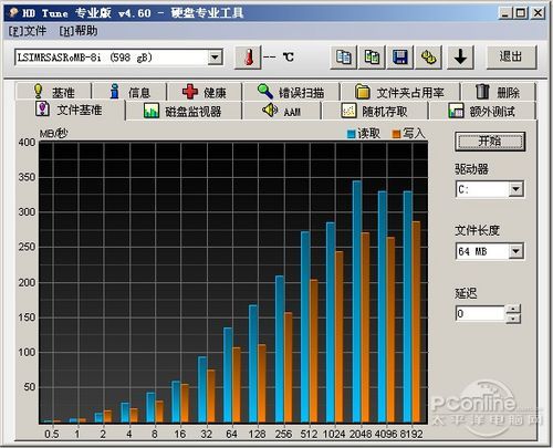 I22S2-6786HV HD Tuneļ