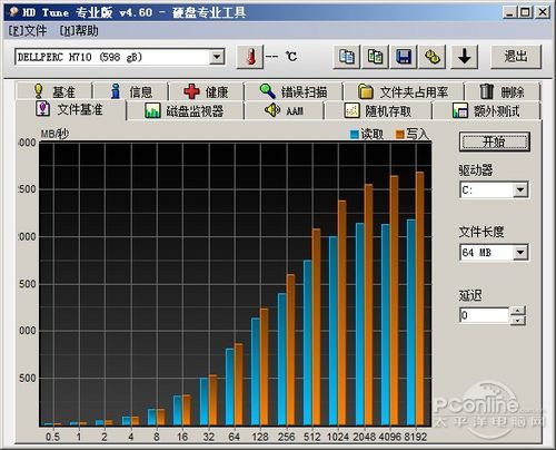 PowerEdge R720 HD Tune