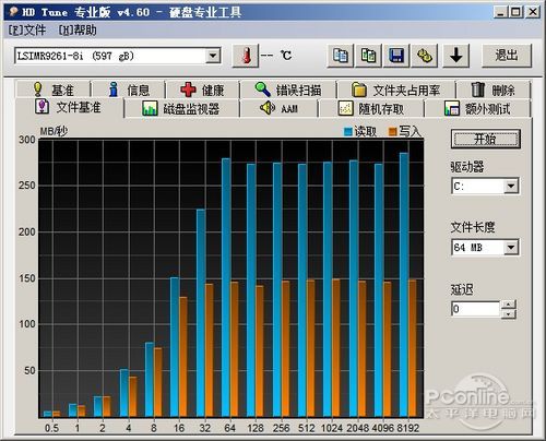I620-A15 HD Tuneļ׼
