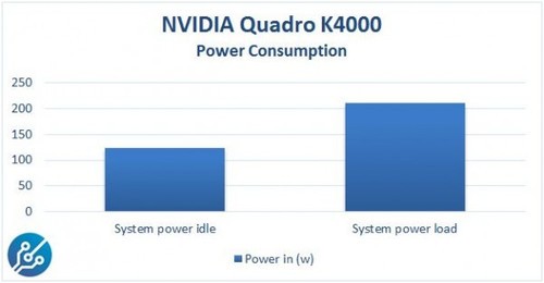 վGPUӢΰQuadro K4000 