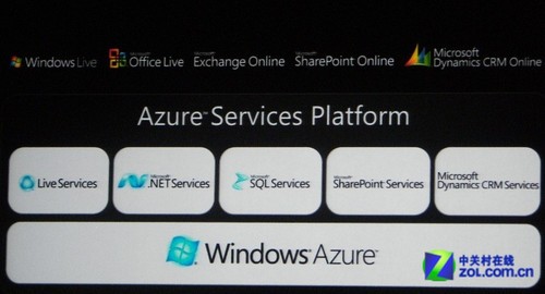 微软Azure云服务年销售首破10亿美元