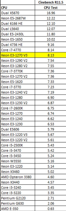 E3-1270 V3 