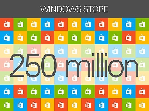 ΢ɹɼWindows 81 