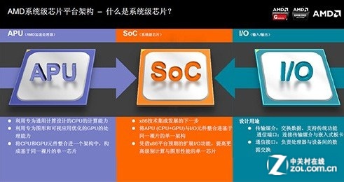 ǶʽSoC CPUδͳ 