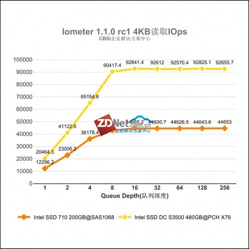 Intel SSD DC S3500ҵ̬Ӳ  