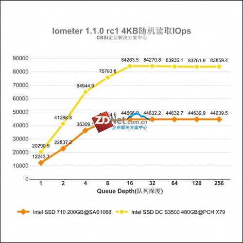Intel SSD DC S3500ҵ̬Ӳ  