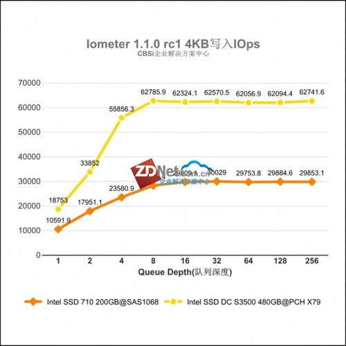 Intel SSD DC S3500ҵ̬Ӳ  