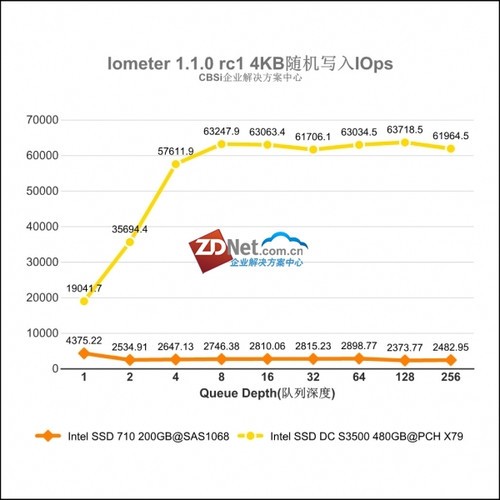 Intel SSD DC S3500ҵ̬Ӳ  
