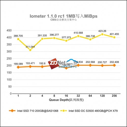 Intel SSD DC S3500ҵ̬Ӳ  