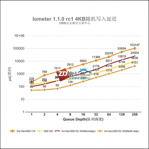 Intel SSD DC S3500ҵ̬Ӳ  