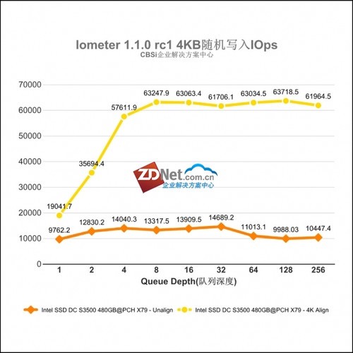 Intel SSD DC S3500ҵ̬Ӳ  