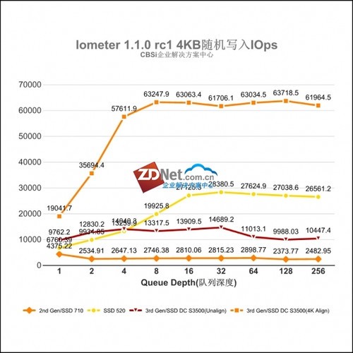 Intel SSD DC S3500ҵ̬Ӳ  