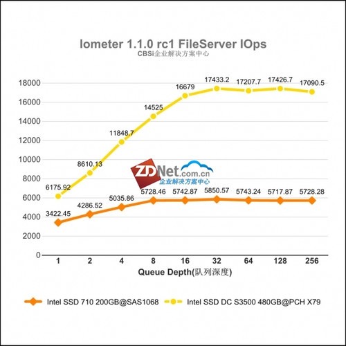 Intel SSD DC S3500ҵ̬Ӳ  