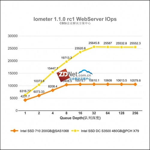 Intel SSD DC S3500ҵ̬Ӳ  