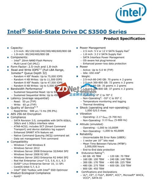 Intel SSD DC S3500ҵ̬Ӳ  