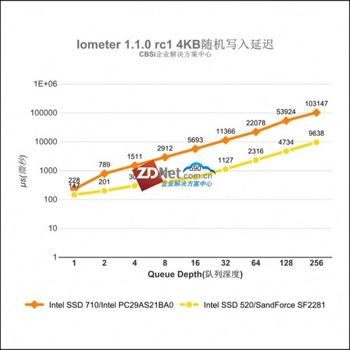 Intel SSD DC S3500ҵ̬Ӳ  