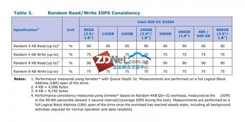 Intel SSD DC S3500ҵ̬Ӳ  