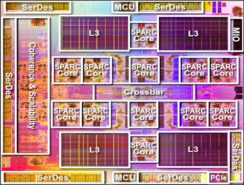 ׹ƳһSparc M6 