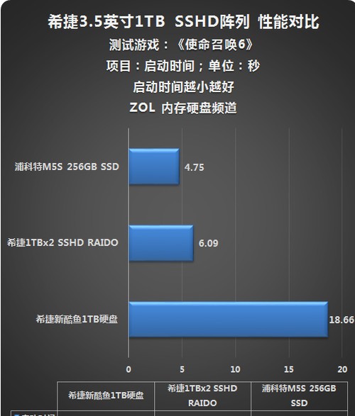 RAIDSSDϣ1Tx2 SSHD 