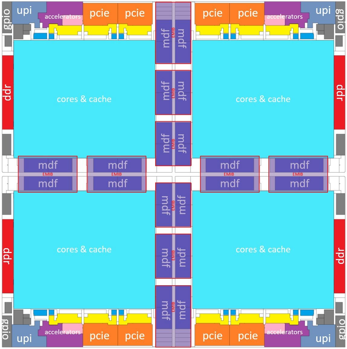 Picture background